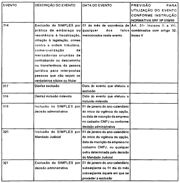evento.GIF (95432 bytes)