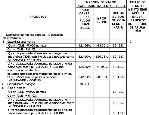 33-ES anexo v-a p1 tab2.jpg (57281 bytes)