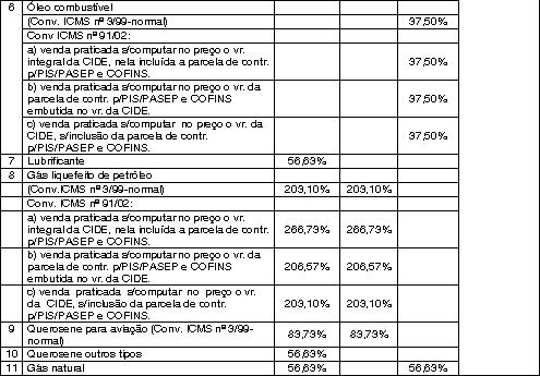 33-ES anexo v-a p3 tab2.jpg (54134 bytes)