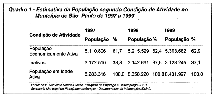 FormPortaria1470-SPa.gif (53114 bytes)