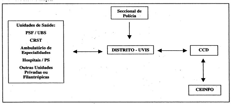 FormPortaria1470-SPe.gif (26720 bytes)