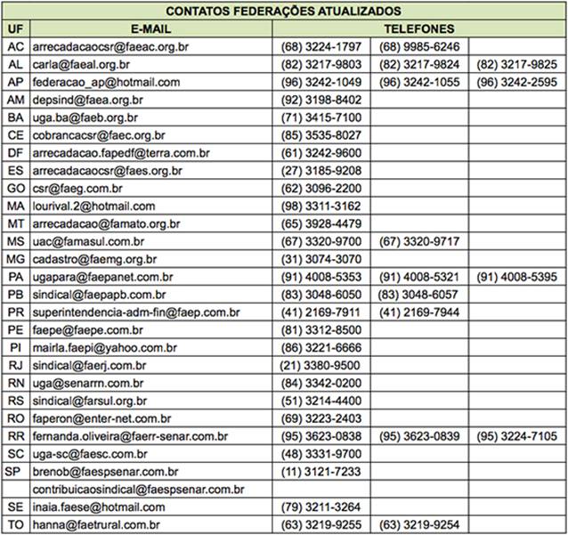 http://www.canaldoprodutor.com.br/sites/default/files/tabela_contatos_2016.jpg