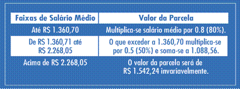 http://www.mte.gov.br/images/Documentos/SeguroDesemprego/SEGURO_SITE.png