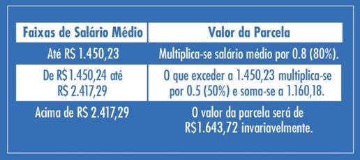 http://trabalho.gov.br/images/Imagens/Noticias/JAN-2017/tabela_seguro.jpg