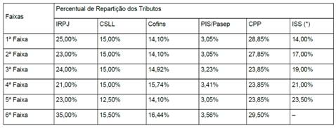 https://www.informanet.com.br/Prodinfo/boletim/2018/imposto/simples_nacional_01_2018_clip_image004_0002.jpg