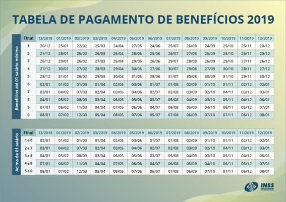 https://www.inss.gov.br/wp-content/uploads/2019/01/Tabela_pagamento_2019.png