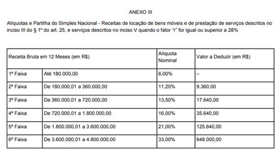 https://www.informanet.com.br/Prodinfo/boletim/2021/imposto/empresas_prestadoras_de_servicos_11_2021_clip_image003.jpg