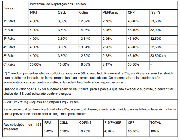 https://www.informanet.com.br/Prodinfo/boletim/2021/imposto/empresas_prestadoras_de_servicos_11_2021_clip_image004.png